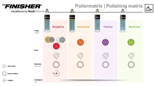 The Finisher WaxPolish Wachspolitur für Gelcoat und Bootslacke 250 ml